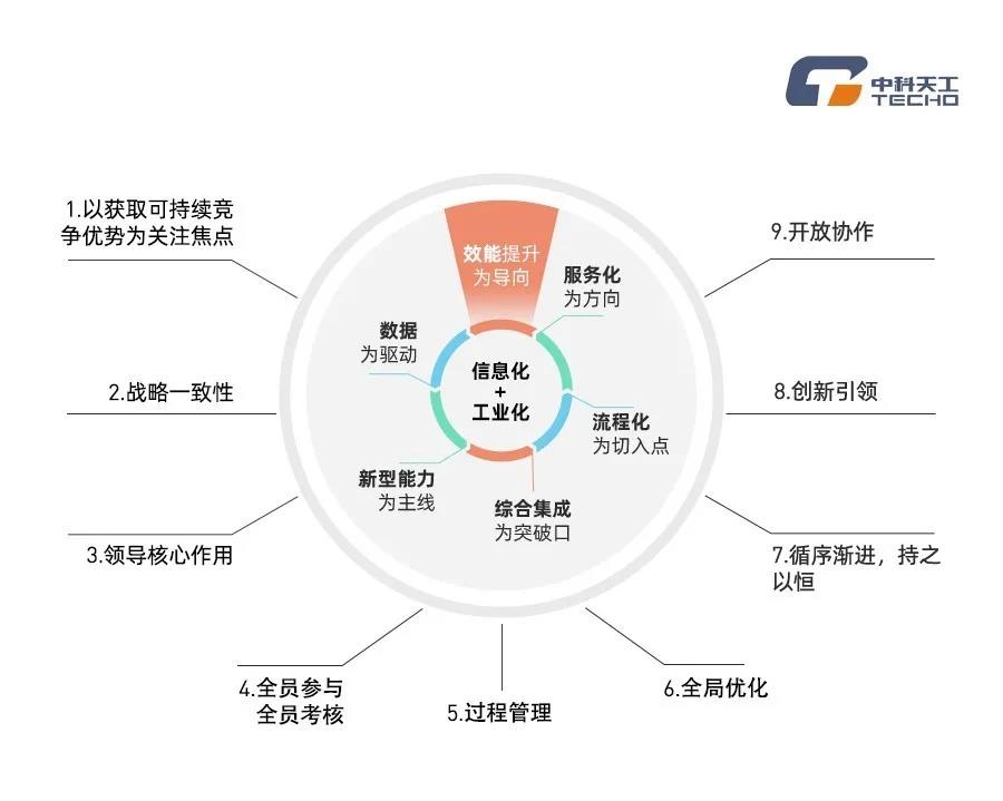 03中科天工“兩化融合”貫標(biāo)啟動會順利召開.jpg