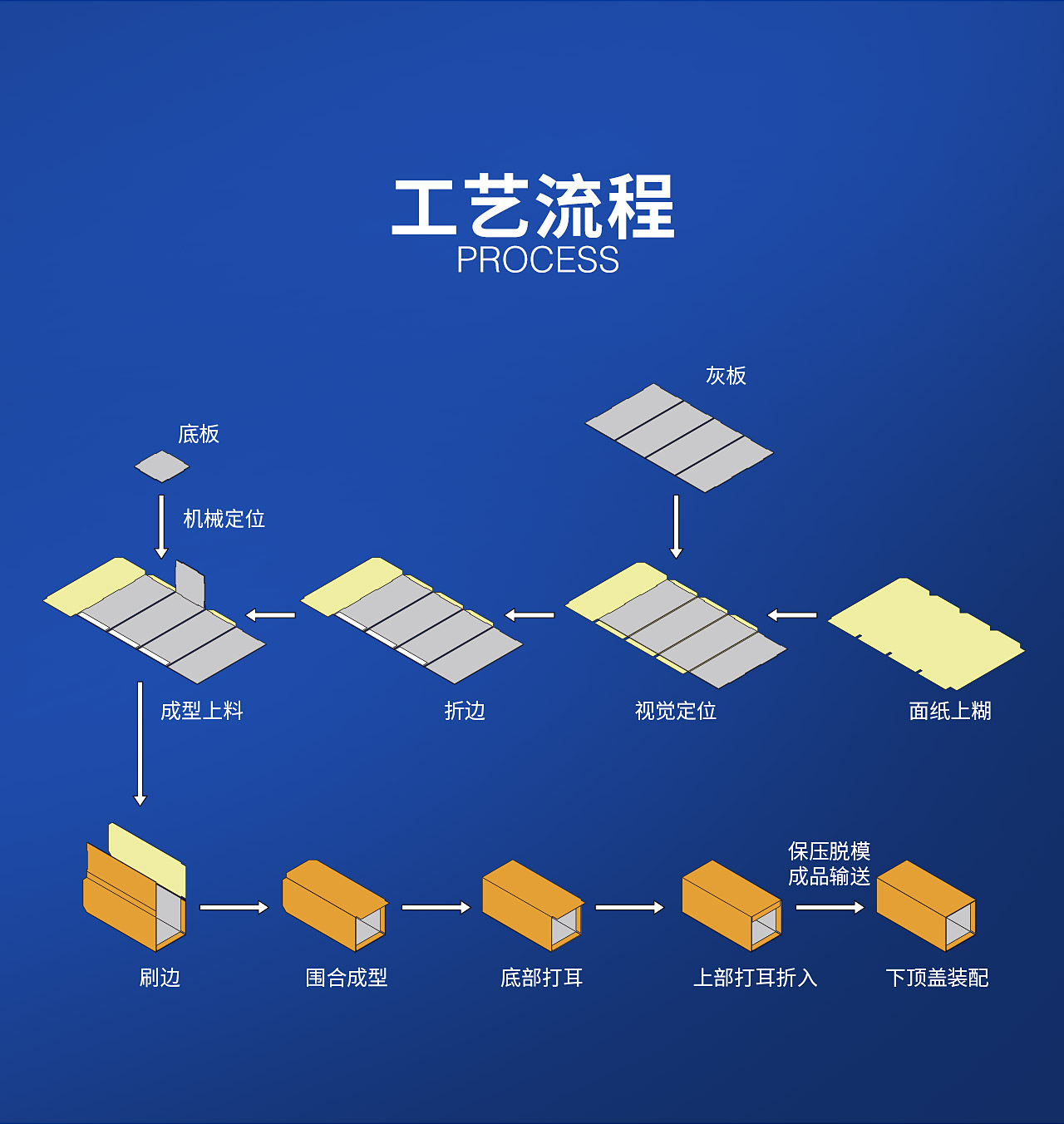 2全自動酒盒成型機(jī)TG-WB25Z_04.jpg