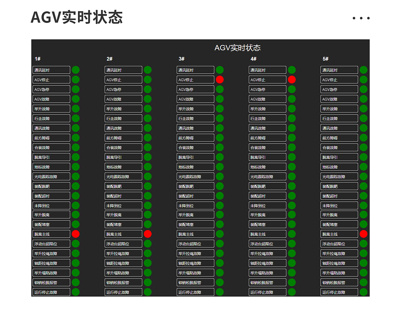 一、AGV調(diào)度系統(tǒng)_03.jpg