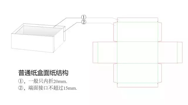 面紙結(jié)構(gòu)2.jpg